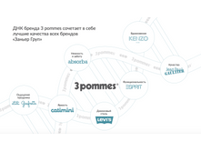 ������� �������