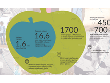 ������� � ��������� ������