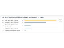 ������� ��������