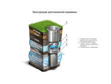 56fbf94341b68 shema-obychnoj-artezianskoj-skvazhiny1.jpg