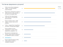 ����������� ���������