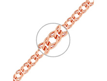 ������� �������� ������� ���� �� �������� ������