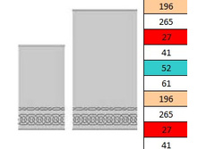 ��������� Codino