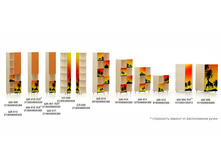 �����, ��������