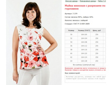 ����� ������� � ��������� �� ��������� ���. 7.379 ������: 50-64 ������� ���� 250�