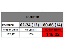 ����  146,22