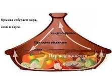 ������� ������