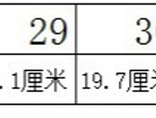 � ����.����