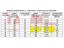 ������� �������� ���������