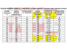 ������� ��������