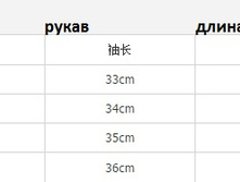 � ��������