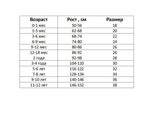 ������� �������