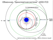 ��� �� ���