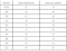 ������� ������� ���� �����������-��������������.