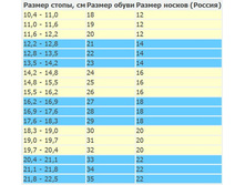 ������� �������� ������