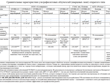 Kvarcevaya-lampa-harakteristika (1).png