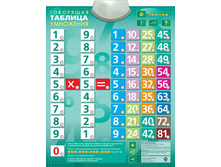 ������ ����������� ������ ��������� ������� ��������� - 666,49 ���