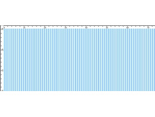 ������ �����. �� ����� ������ 150 ��