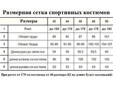 ���������� ��������