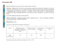 �������� AM