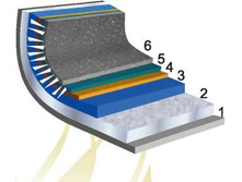 ��� ��� ��������