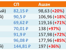 ��������� ��� ��, ����, ����