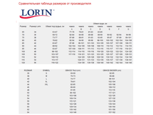 ������������� ������� �������� �� �������������