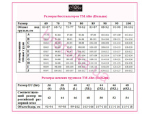 ������������� ������� �������� �� �������������