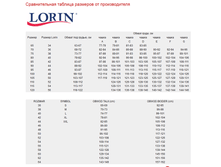 ������������� ������� �������� �� �������������