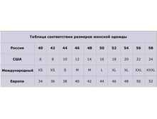 ��������� ������� �� ������