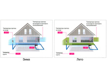 Shema zima leto 900 (1).jpg