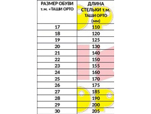 �������, �����, �������