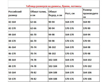 ����� �� ������, ��������