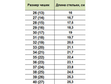 ��������� ����� �� ������