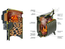 ����������� �������������