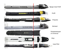 ������� SNS