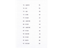 ������������ �� �������� ����� ����������