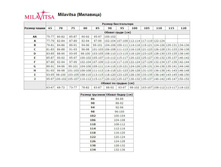 ������� �������� Milavitsa