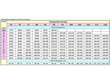 ������� �������� ���������� � ������