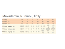 Makadamia, Nuninou, Folly.png