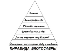 �������� ����������