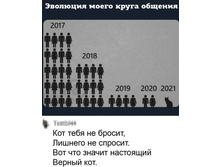 �������� ����� ����� �������