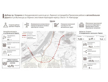 ������ ��������