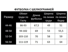 �������� � ������������