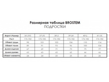 ��������� ����� ������������ �������