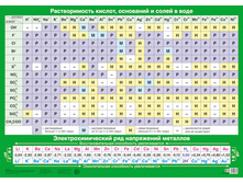 ���������������� ������ "������������� ������, ��������� � ����� � ����"