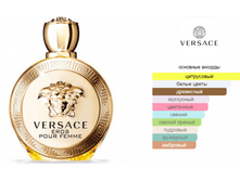 Eros Pour Femme Eau de Parfum Versace 100��