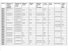 Opera ������ 2025-04-08 075115 docs.yandex.ru.png