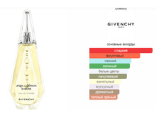 Ange Ou Demon Le Secret Eau de Toilette Givenchy 100��