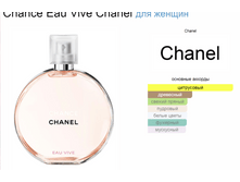 Chance Eau Vive Chanel 100��